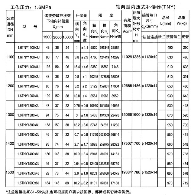 軸向型內(nèi)壓式波紋補(bǔ)償器（TNY）產(chǎn)品參數(shù)十四