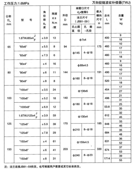 萬(wàn)向鉸鏈波紋補(bǔ)償器（TWJ）產(chǎn)品參數(shù)一