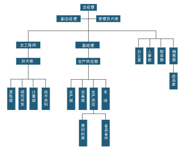 中浩<strong>組織機構(gòu)</strong>